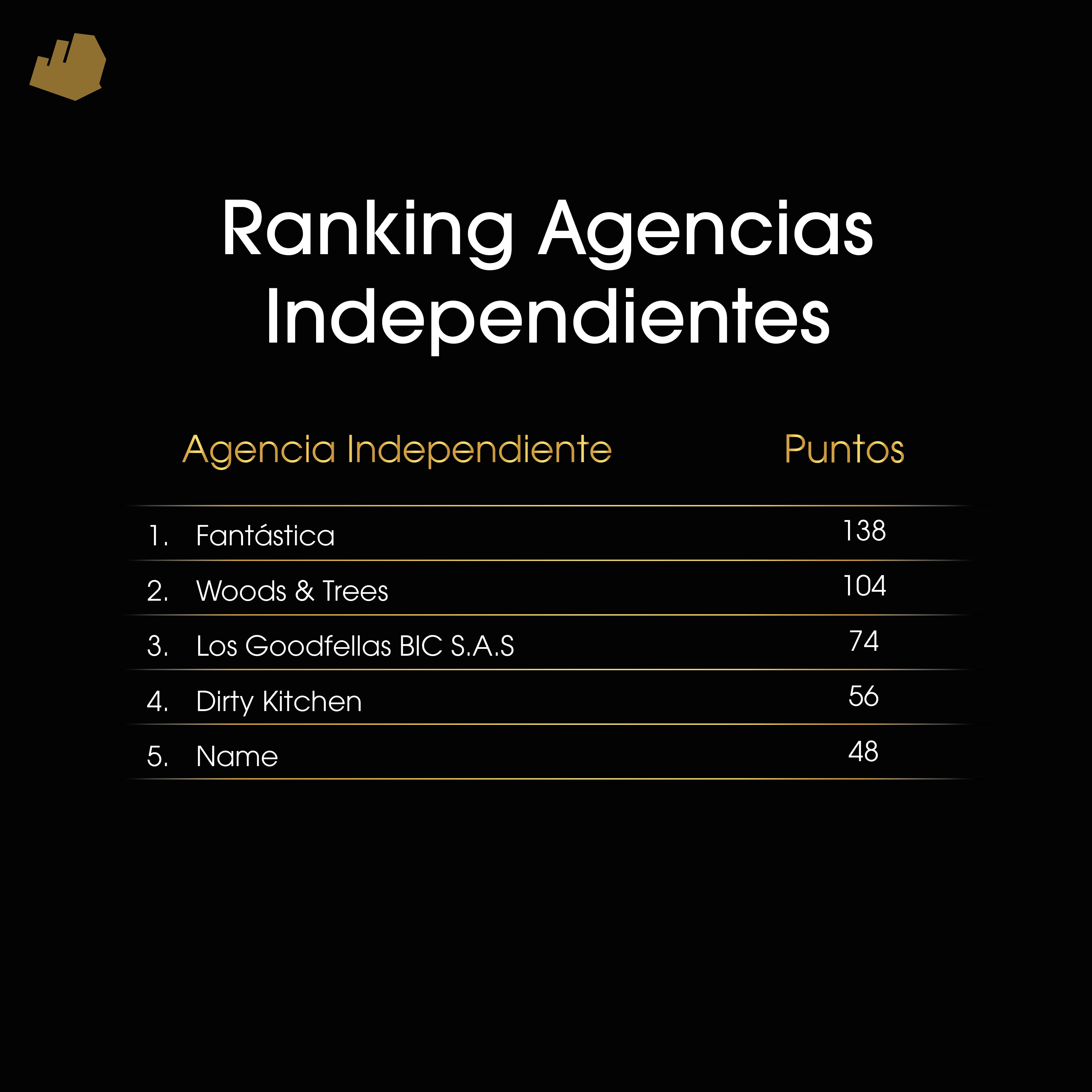 Agencias Independientes