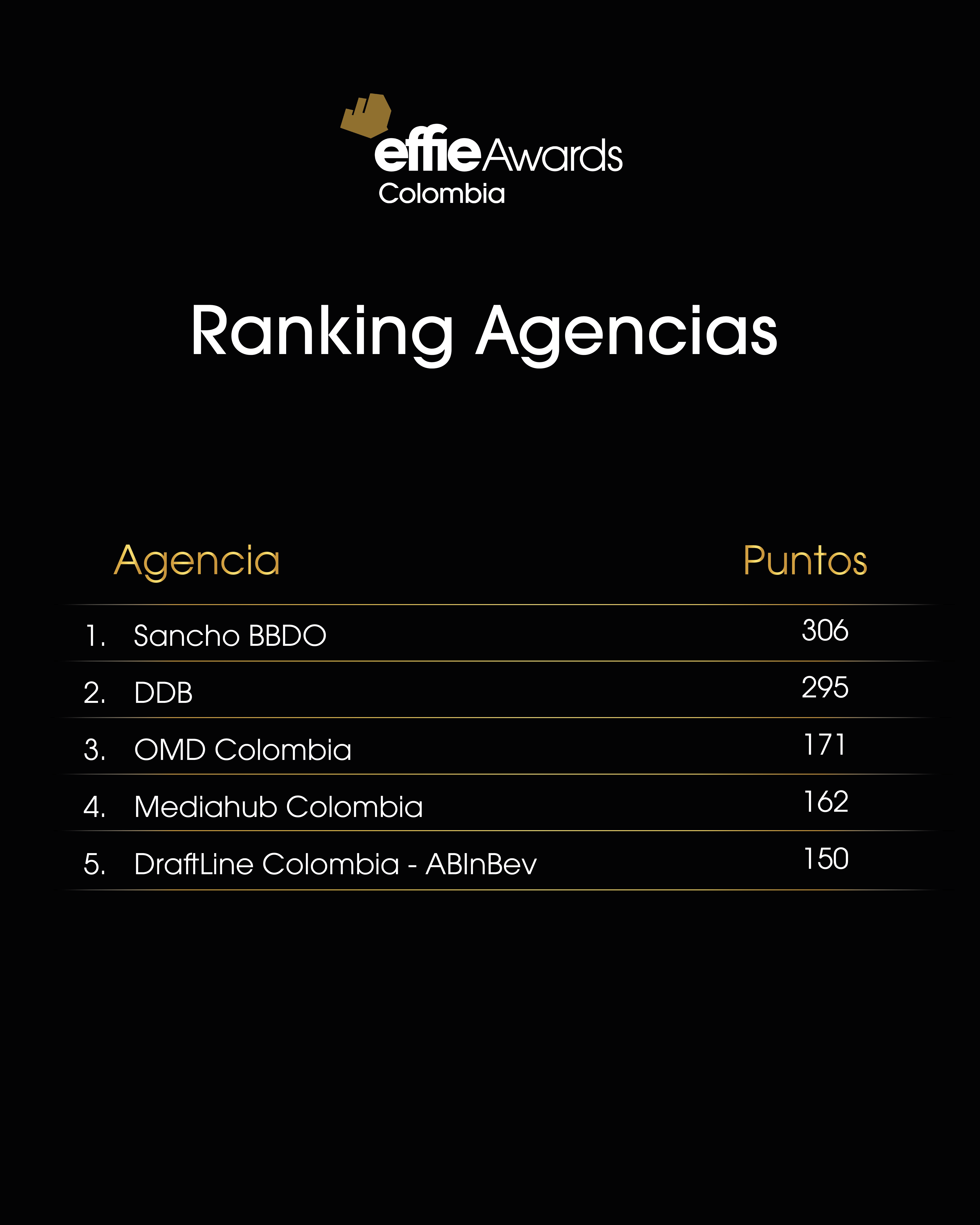 agencias