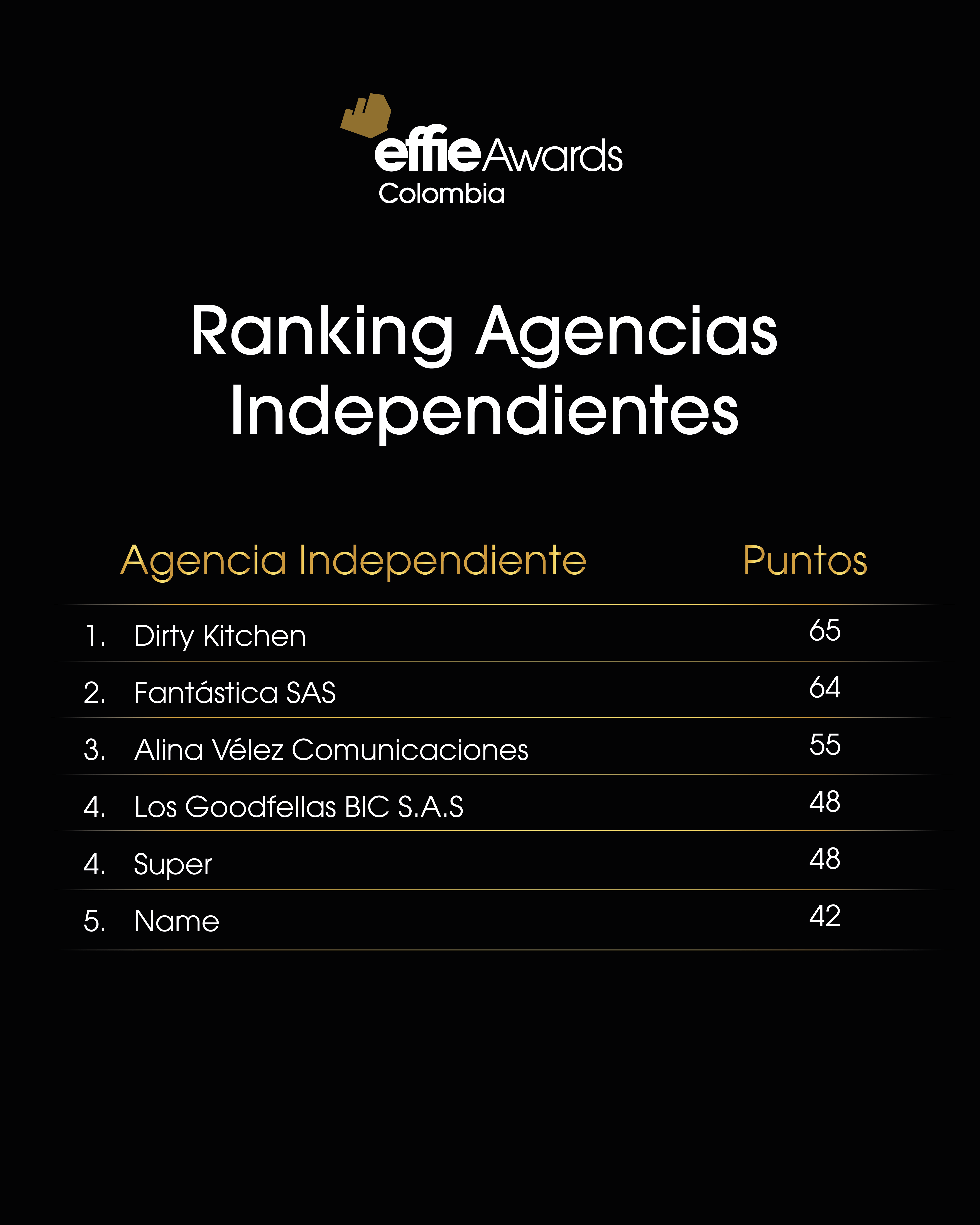 agencias independientes