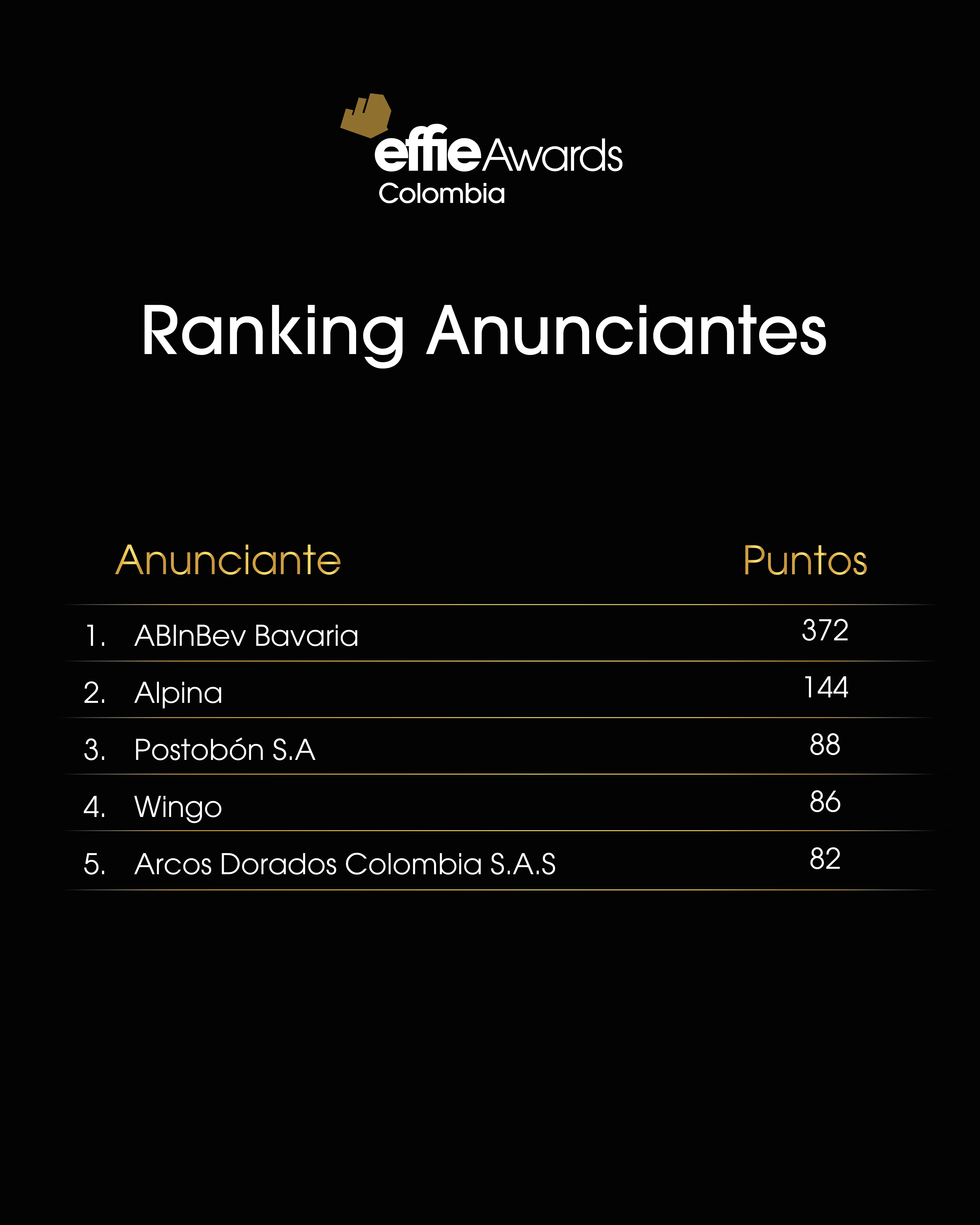 anunciantes