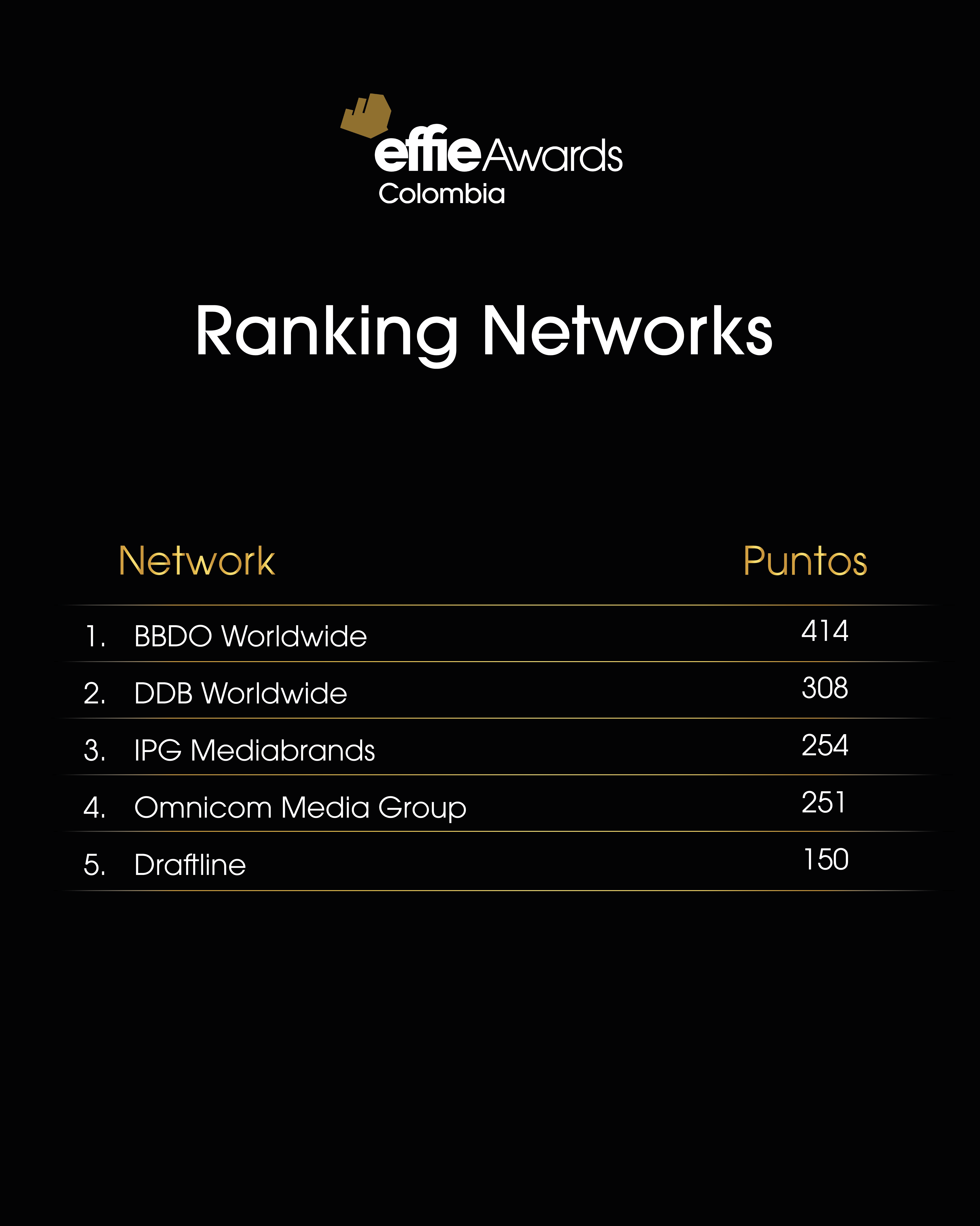 networks