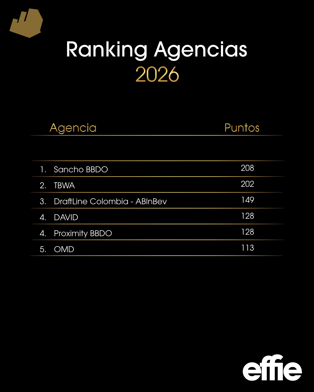 2026 agencias