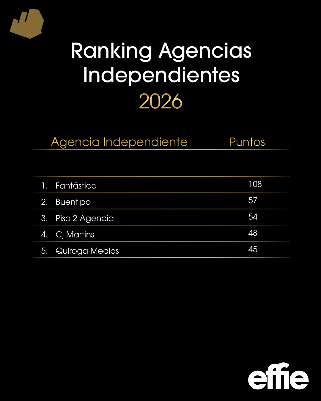 2026 agencias independientes