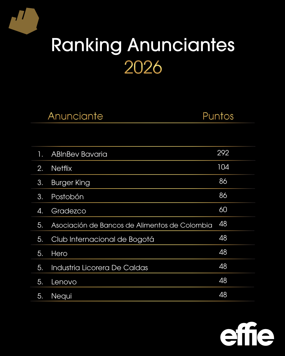 2026 anunciantes