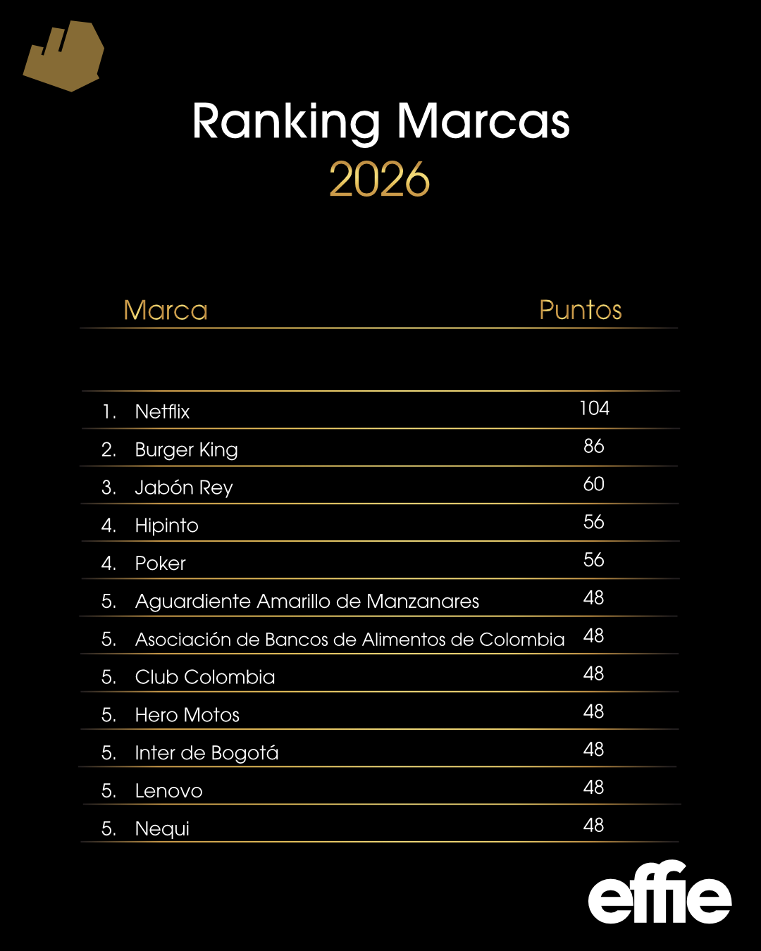 2026 marcas