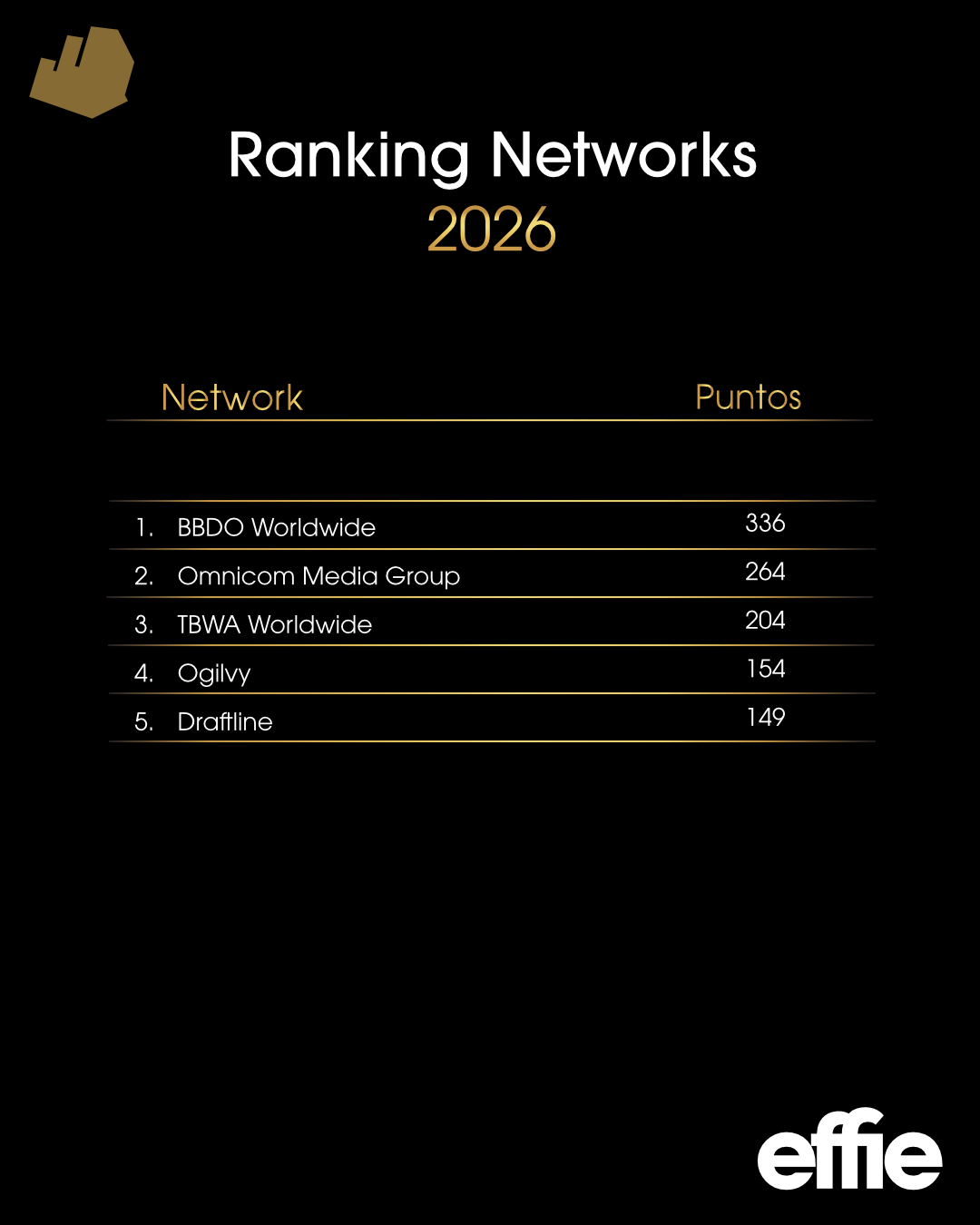 2026 networks